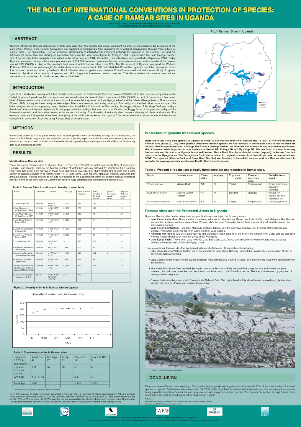 THE ROLE of INTERNATIONAL CONVENTIONS in PROTECTION of SPECIES: a CASE of RAMSAR SITES in UGANDA Achilles Byaruhanga, Michael Opige Natureuganda P