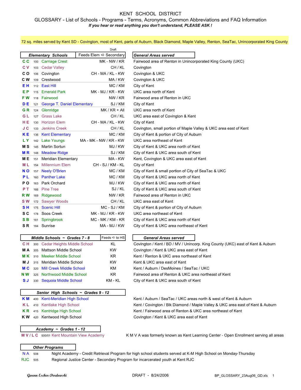 Terms, Acronyms, Common Abbreviations and FAQ Information If You Hear Or Read Anything You Don't Understand, PLEASE ASK !