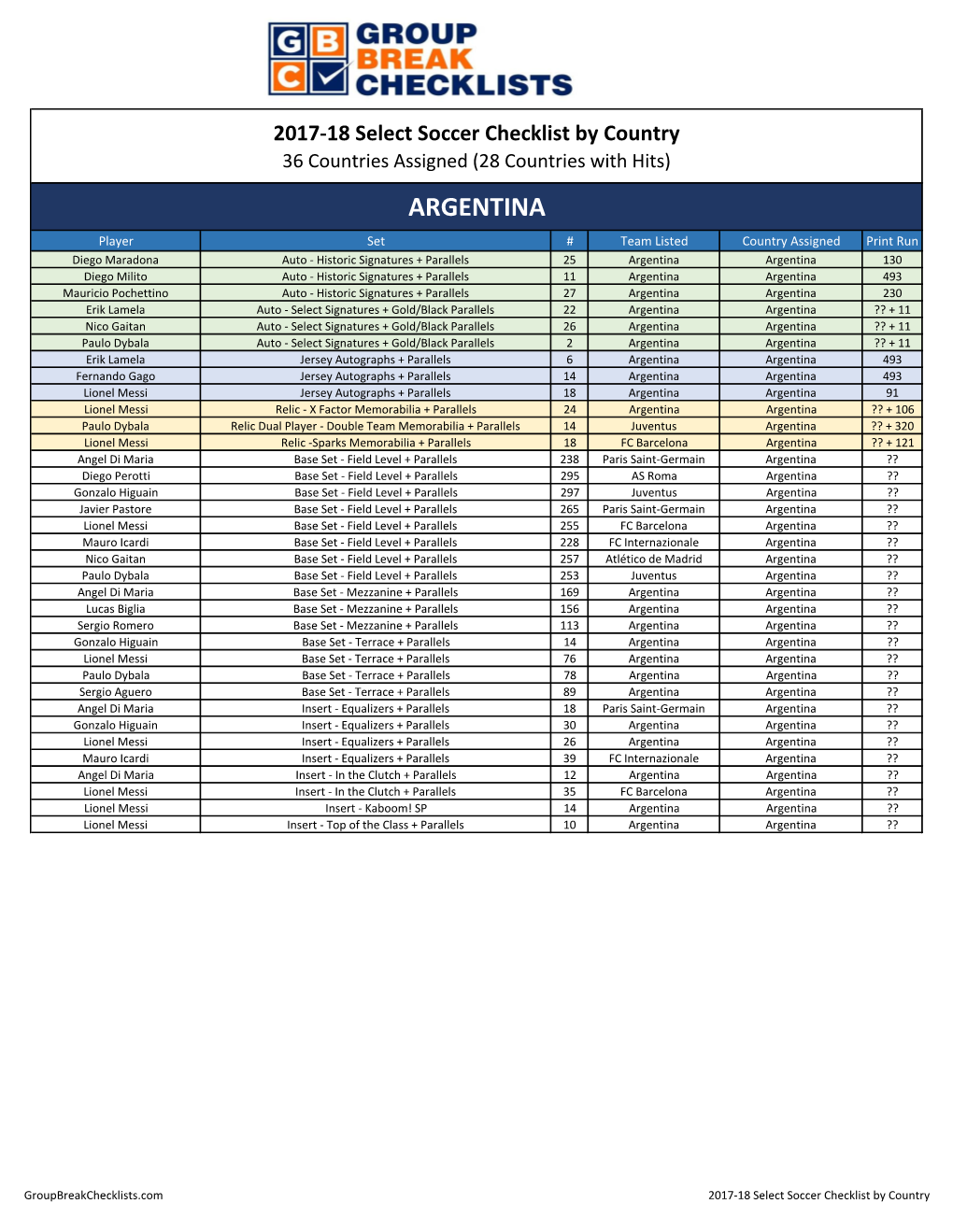 2017 Panini Select Soccer Checklist