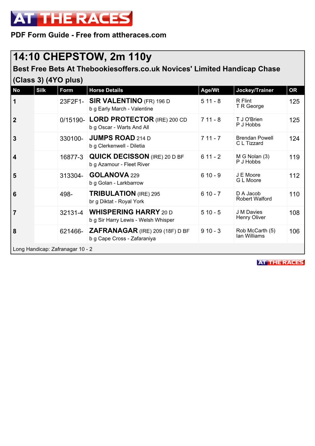 14:10 CHEPSTOW, 2M 110Y