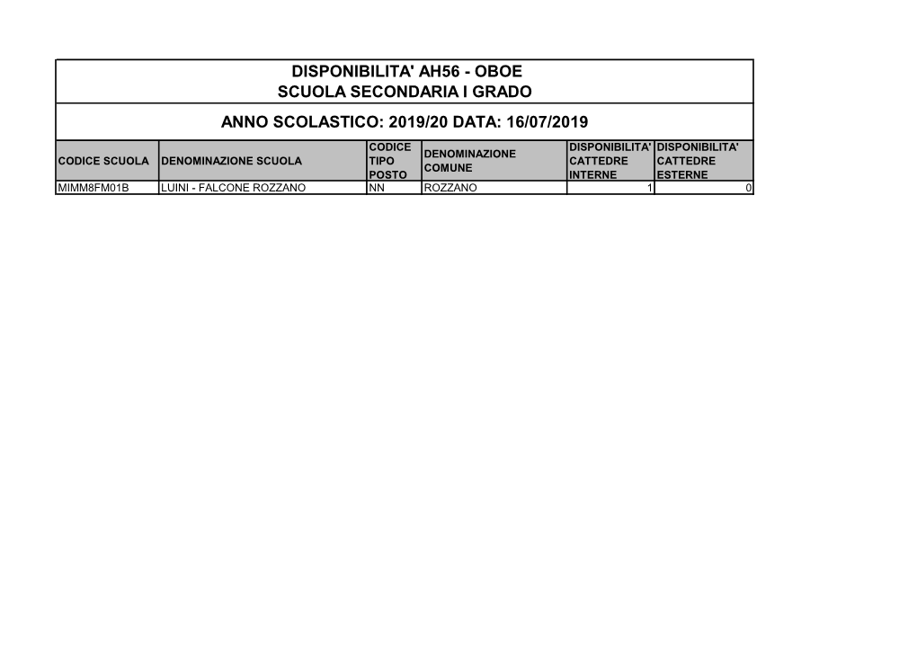 Disponibilita' Ah56 - Oboe Scuola Secondaria I Grado Anno Scolastico: 2019/20 Data: 16/07/2019