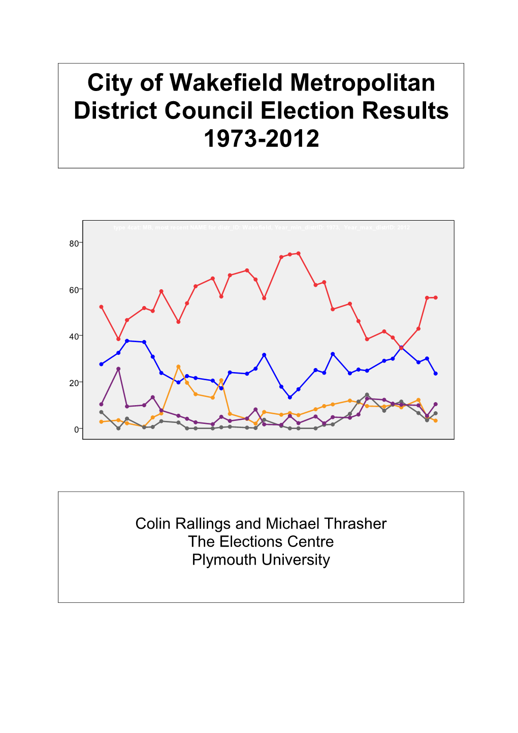 City of Wakefield Metropolitan District Council Election Results 1973-2012