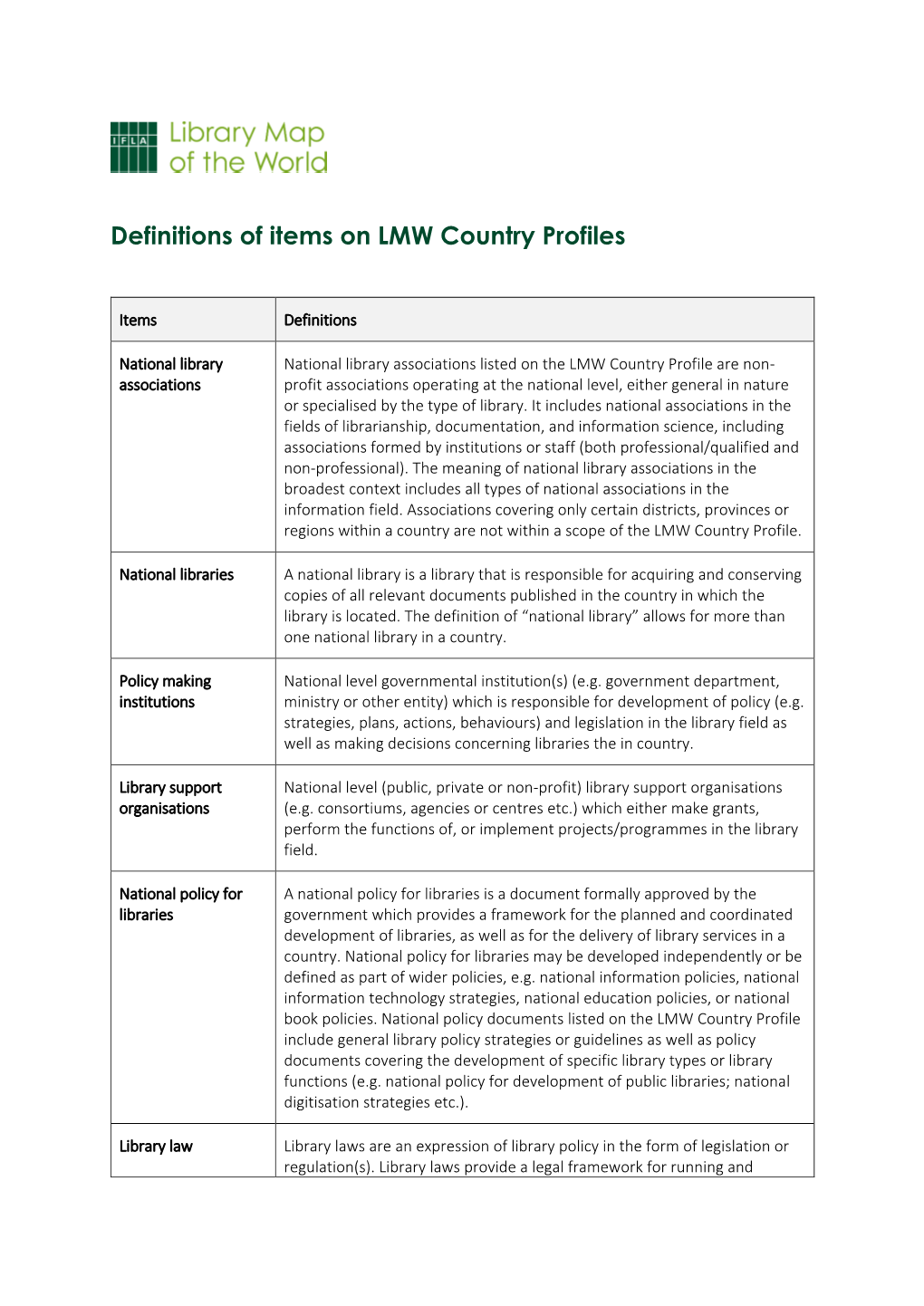 Definitions of Items on LMW Country Profiles