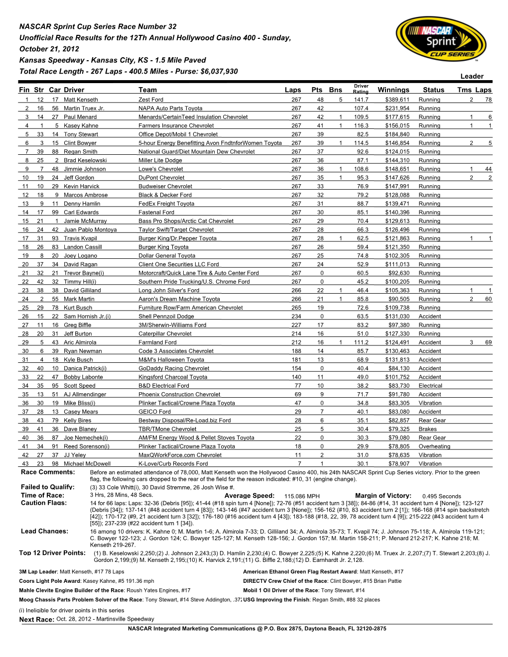NASCAR Sprint Cup Series Race Number 32