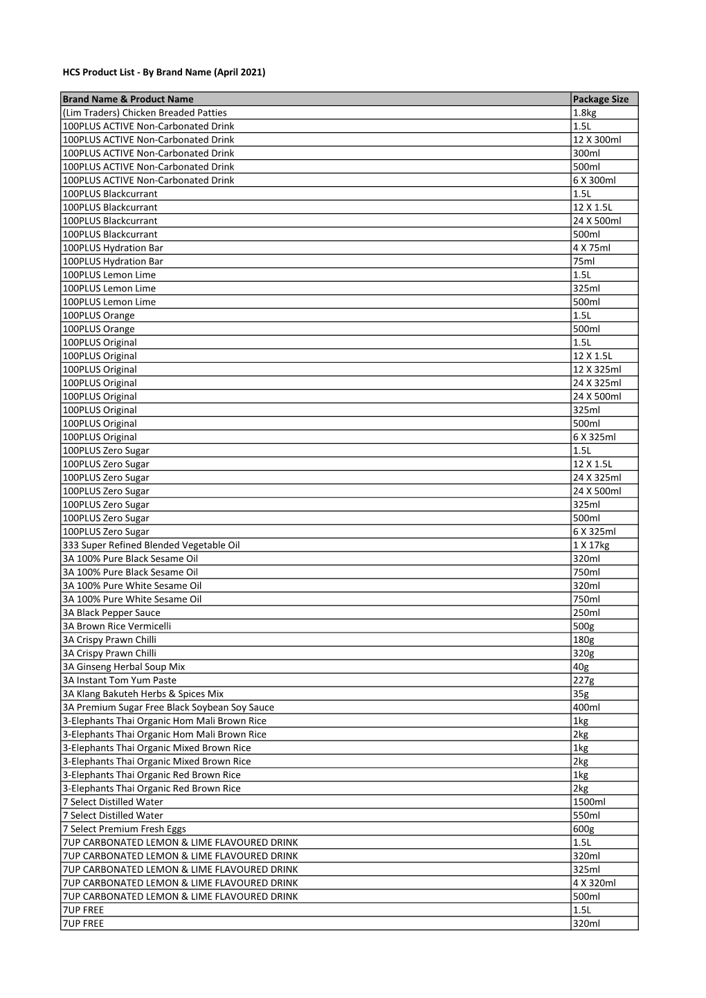 2021-04-01 Product Masterlist