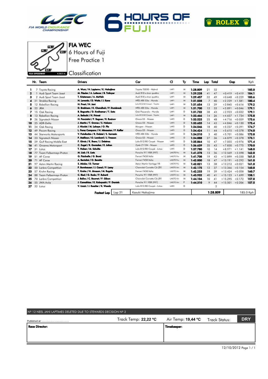 FIA WEC 6 Hours of Fuji Free Practice 1 Classification