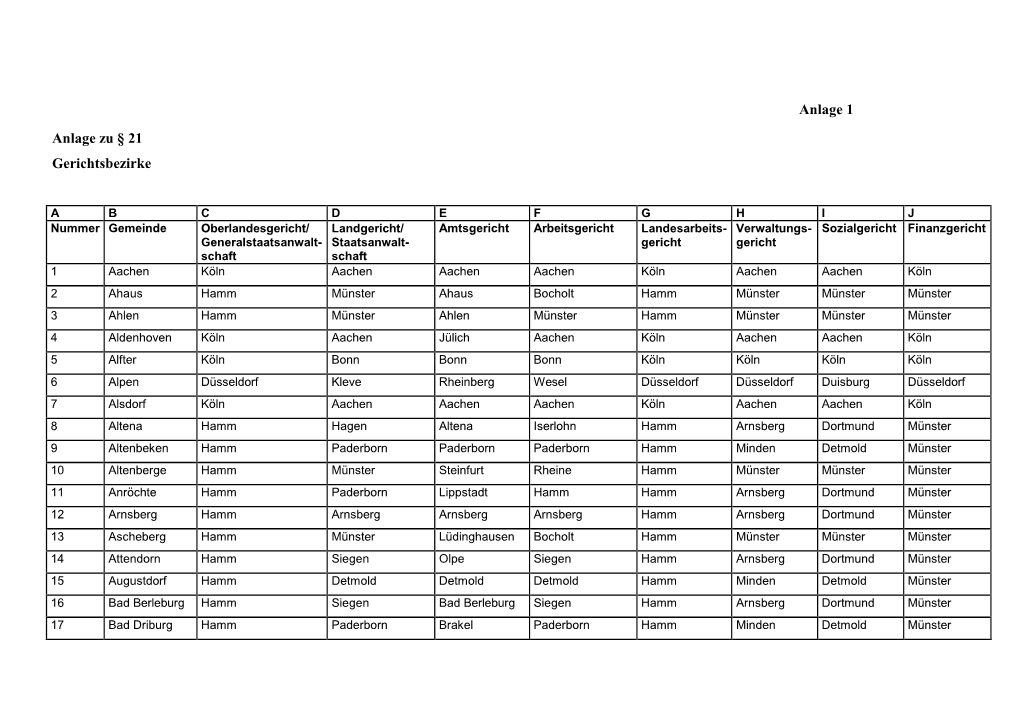 Anlage Zu § 21 Gerichtsbezirke Anlage 1