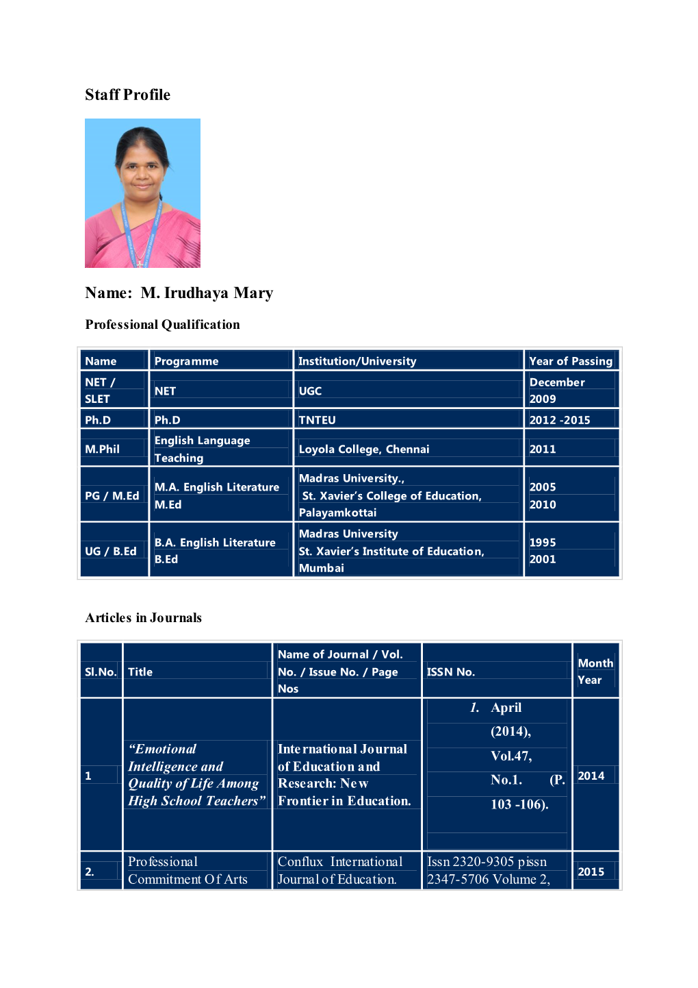 Staff Profile Name: M. Irudhaya Mary