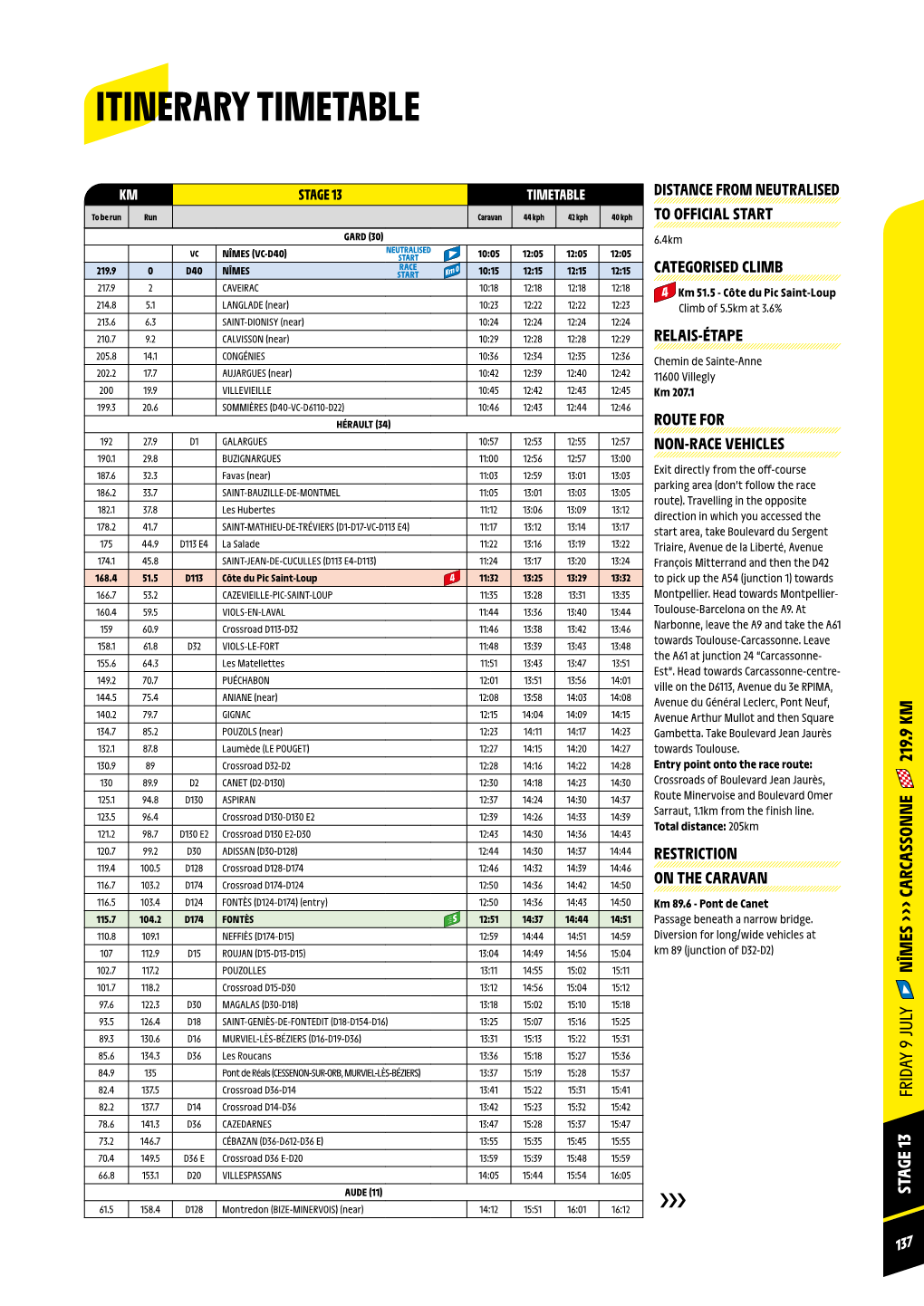 Itinerary Timetable