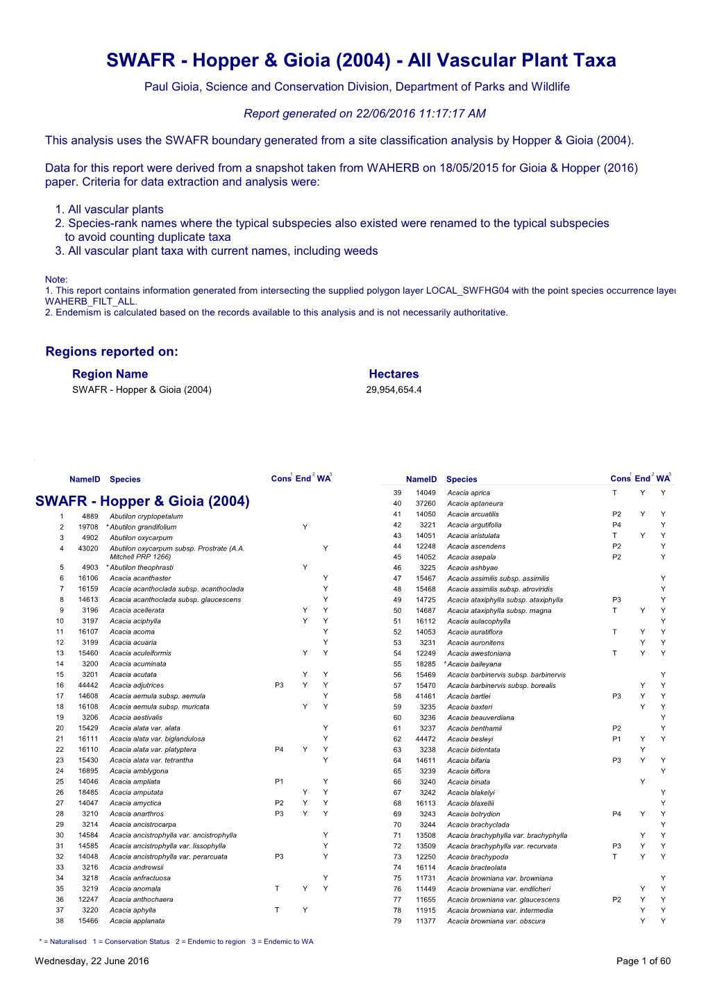 Species List