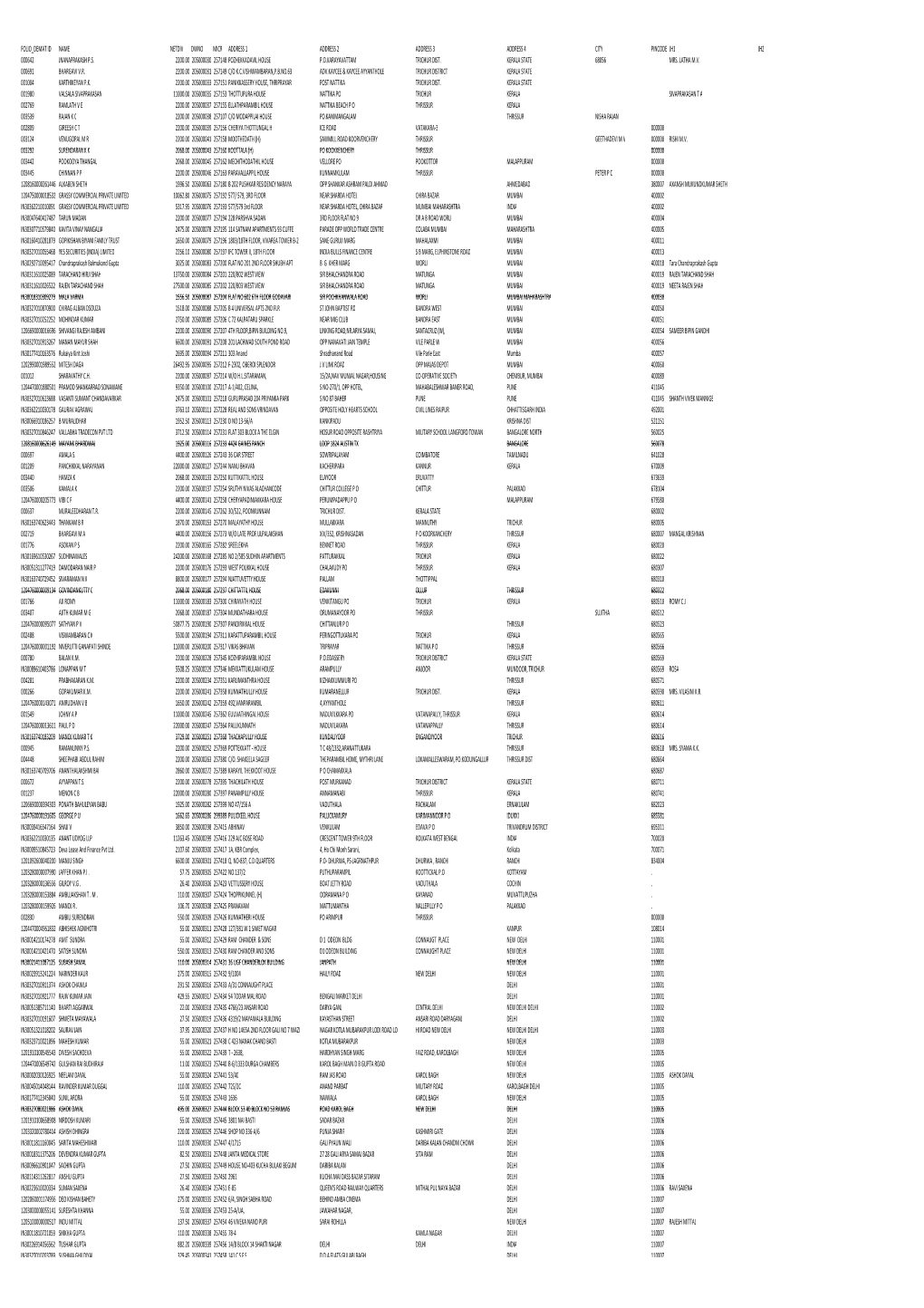 MGL-DI520- UNPAID SHAREHOLDERS LIST AS on -300620.Xlsx