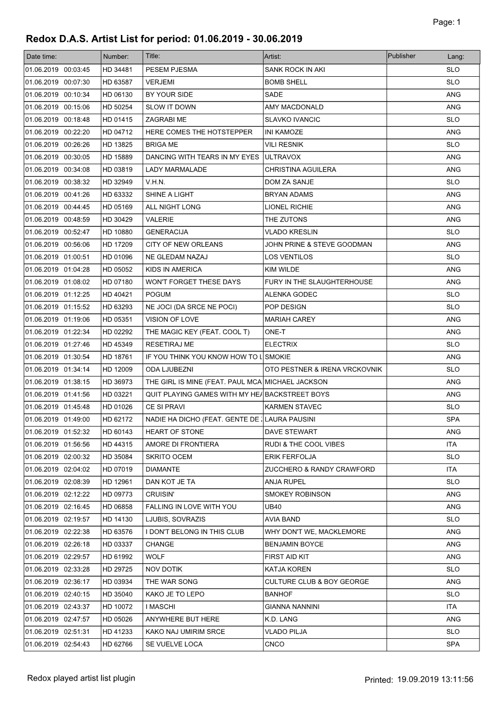 Redox DAS Artist List for Period: 01.06.2019