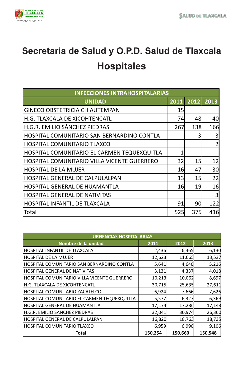 Hospitales H.G.R