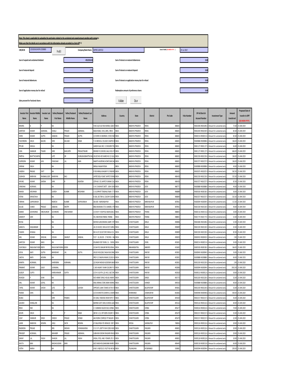 Unclaimed Dividend Data 4