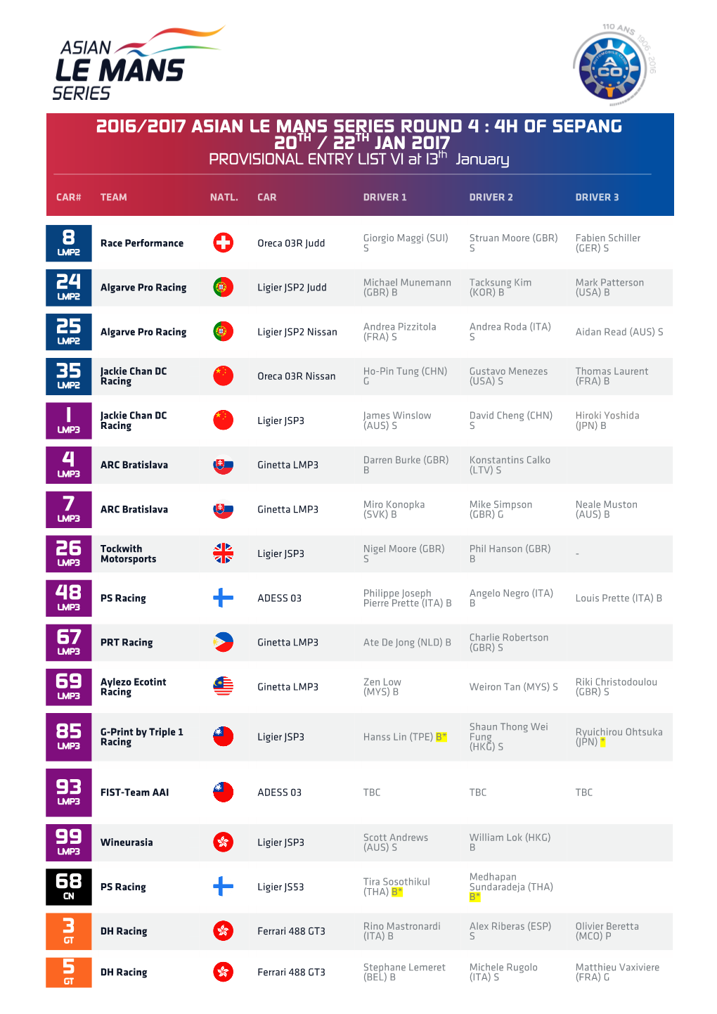 ENTRY LIST V1 at 13Th January