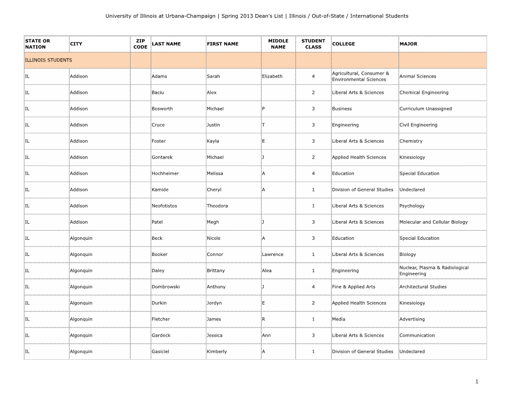 Spring 2013 Dean's List | Illinois / Out-Of-State / International Students