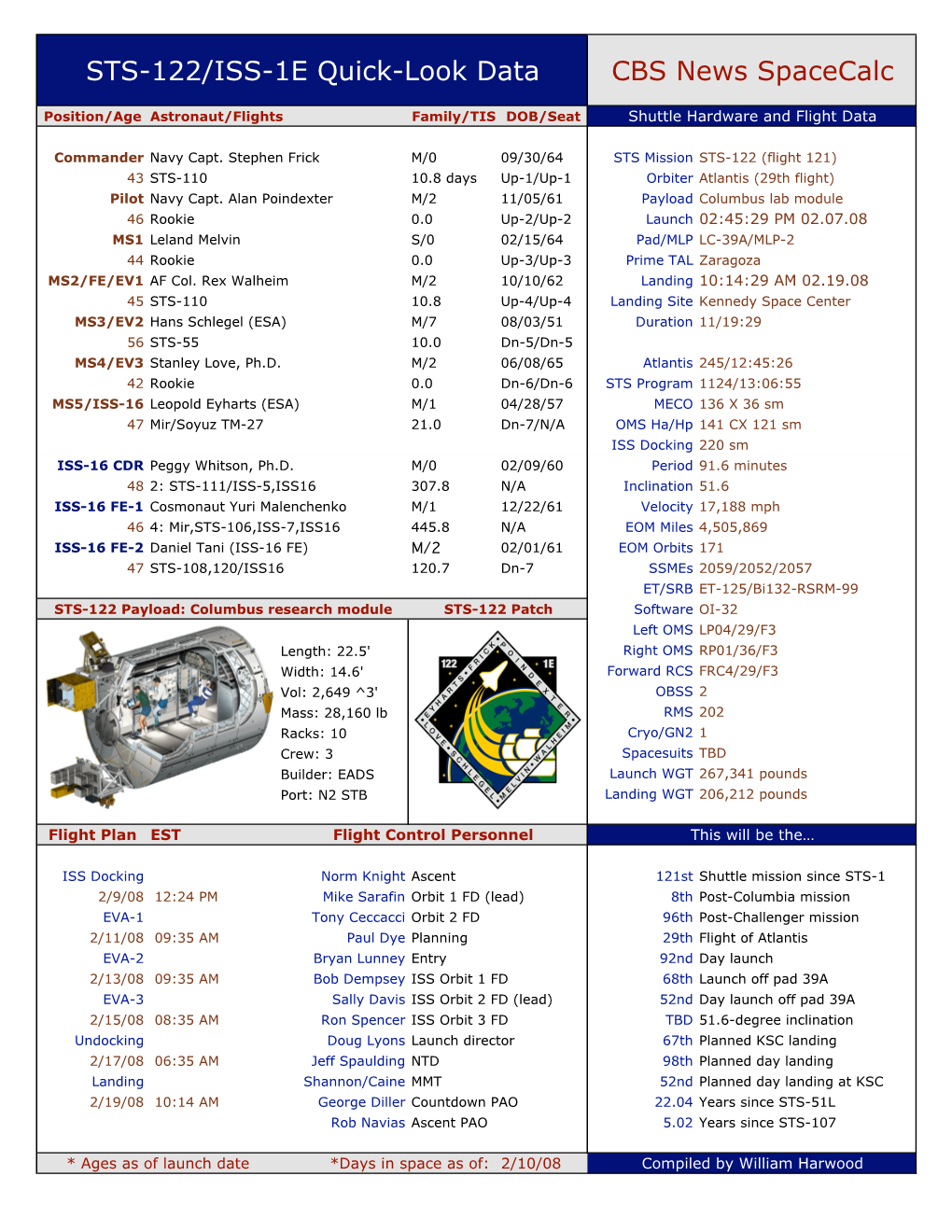 STS-122/ISS-1E Quick-Look Data CBS News Spacecalc