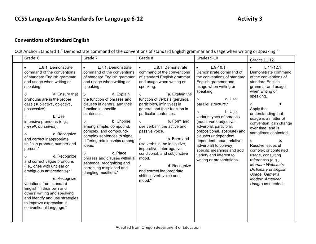 CCSS Language Arts Standards for Language 6-12 Activity 3