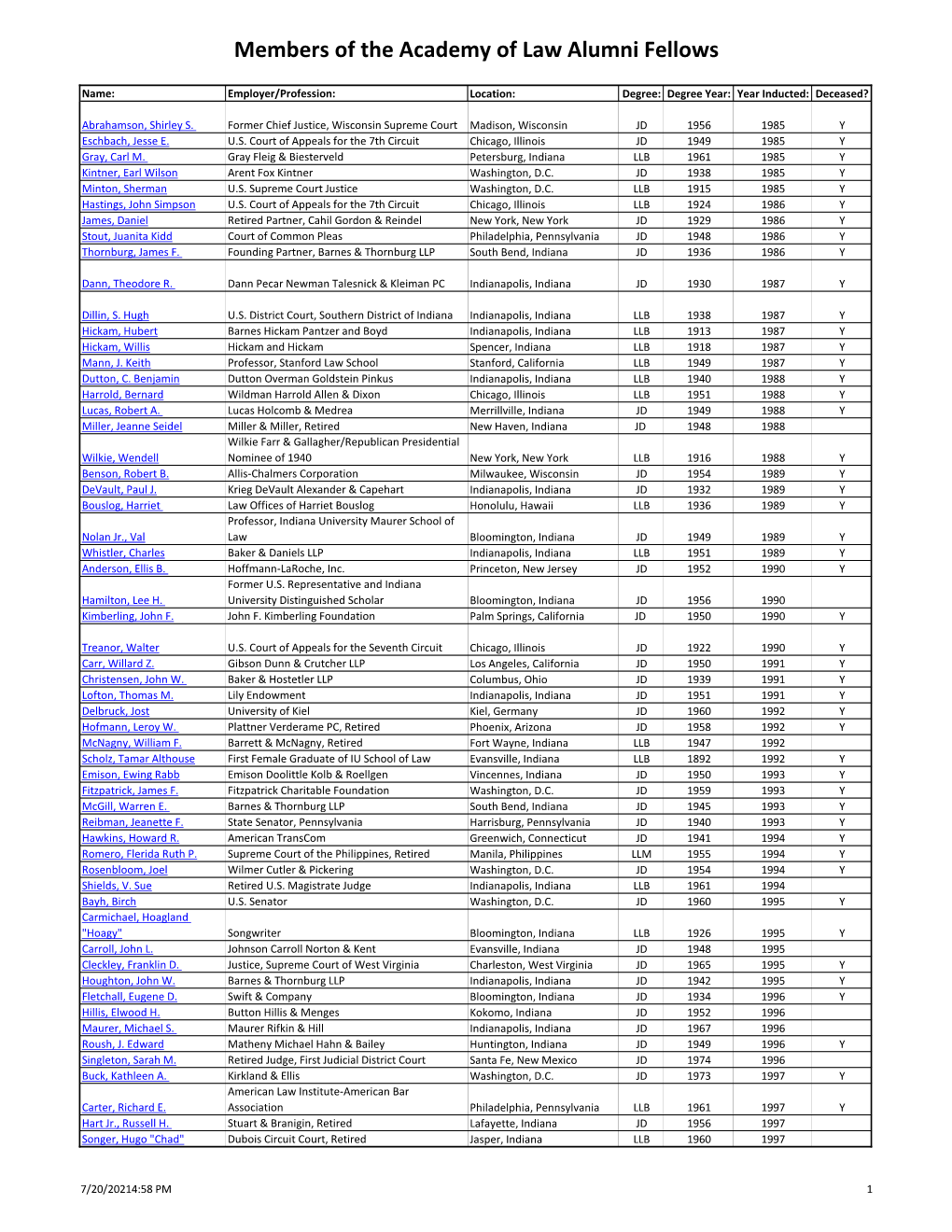 Members of the Academy of Law Alumni Fellows