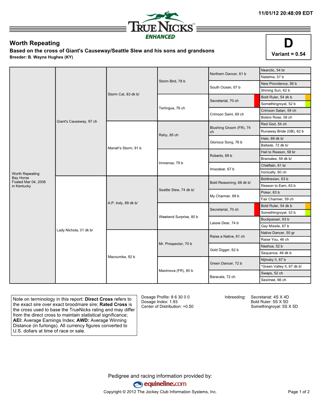 Worth Repeating D Based on the Cross of Giant's Causeway/Seattle Slew and His Sons and Grandsons Variant = 0.54 Breeder: B