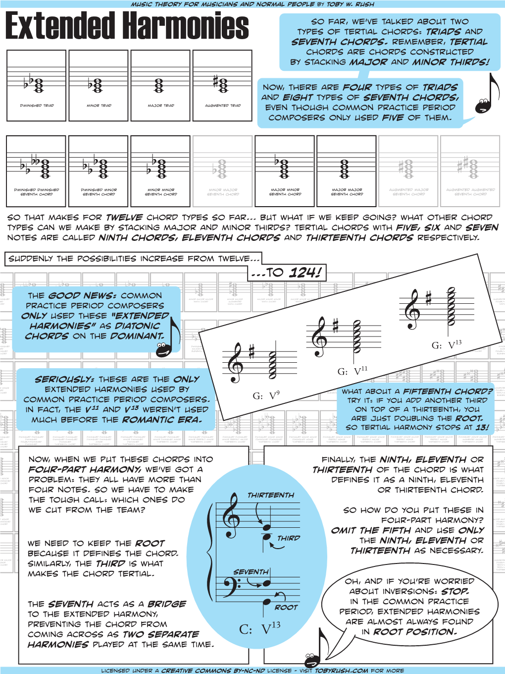 Extended Harmonies Types of Tertial Chords: Triads and Seventh Chords