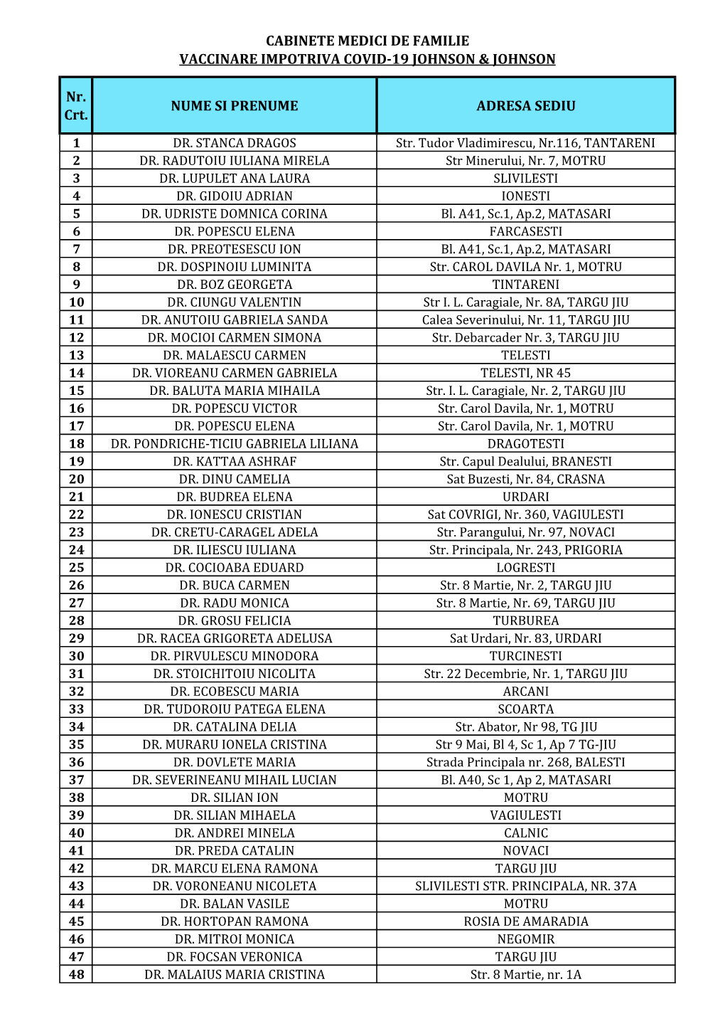 Nr. Crt. NUME SI PRENUME ADRESA SEDIU CABINETE MEDICI DE FAMILIE VACCINARE IMPOTRIVA COVID-19 JOHNSON & JOHNSON