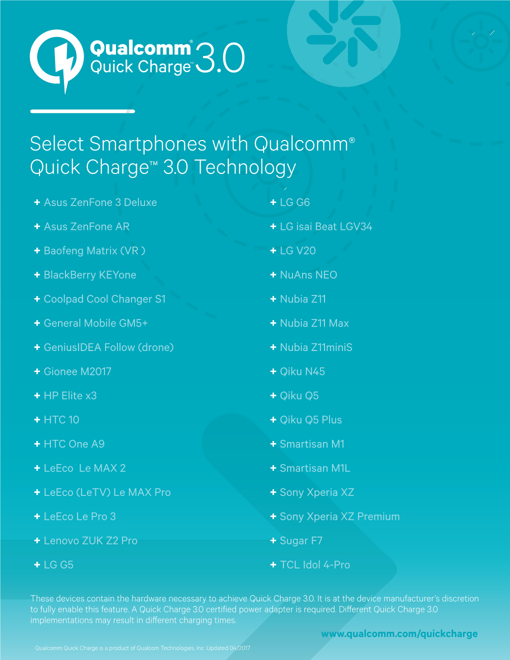 Quick Charge Device List 04.18.17.Indd