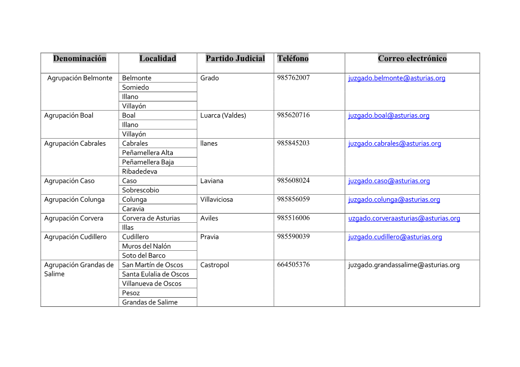 Denominación Localidad Partido Judicial Teléfono Correo Electrónico