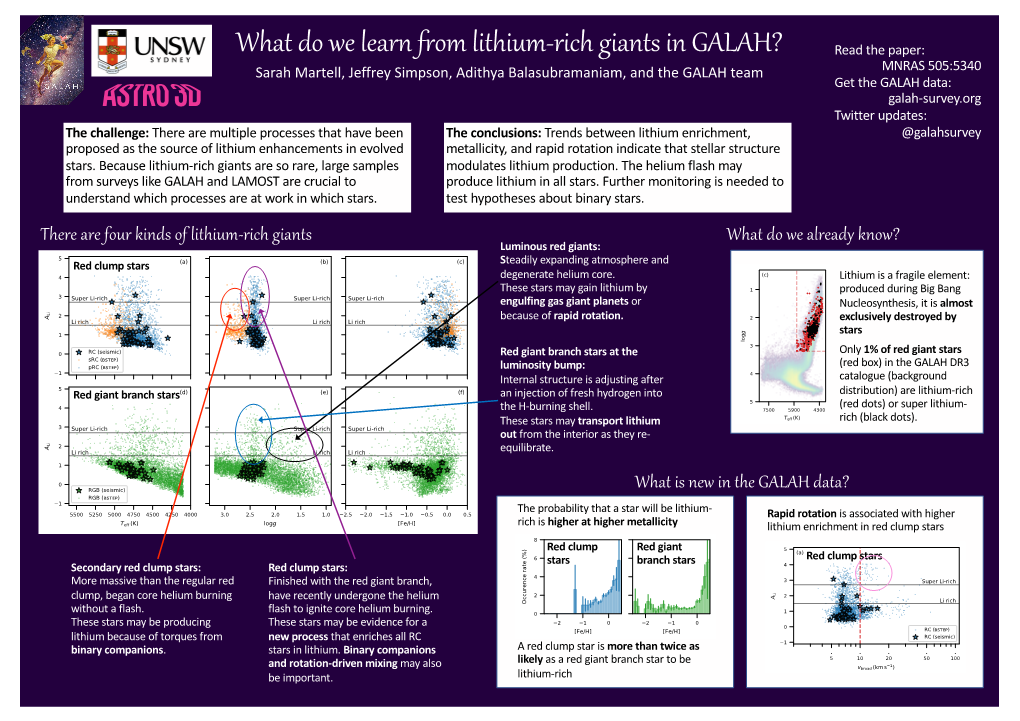 What Do We Learn from Lithium-Rich Giants in GALAH?