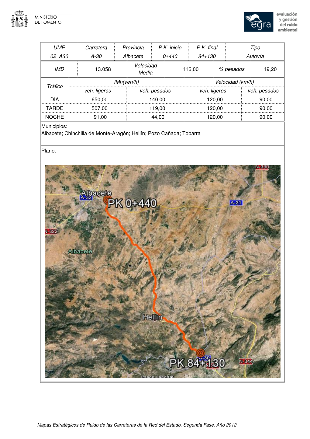 UME Carretera Provincia P.K. Inicio P.K. Final Tipo 02 A30 A-30