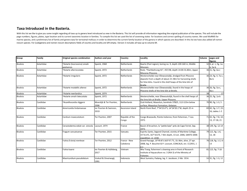 Taxa Introduced in the Basteria. with This List We Like to Give You Some Insight Regarding All Taxa up to Genera Level Introduced As New in the Basteria