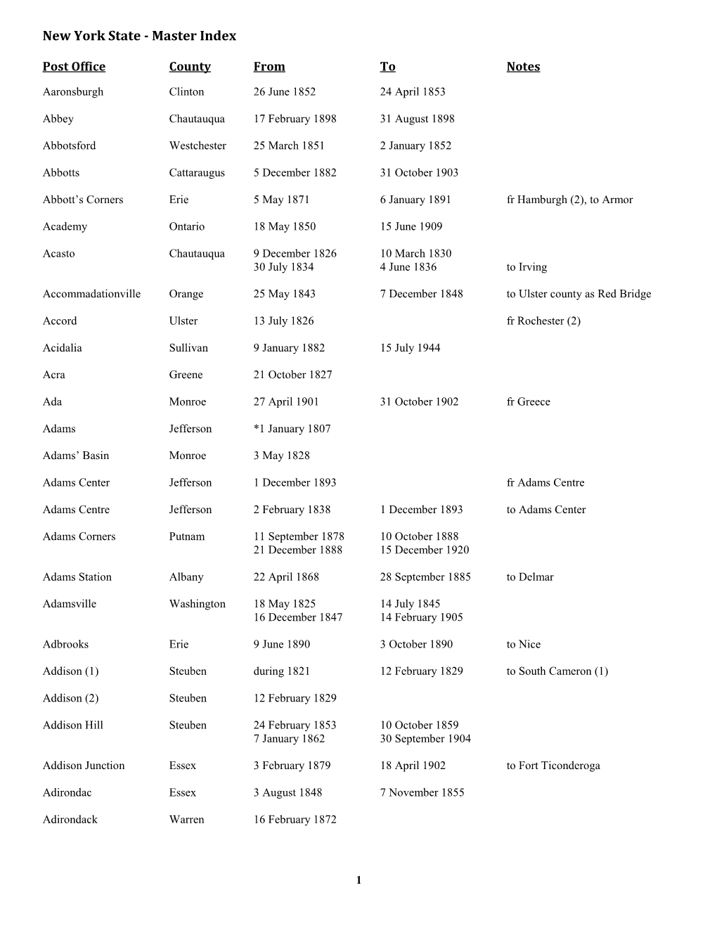 New York State - Master Index