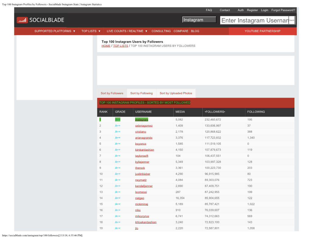 Socialblade Instagram Stats | Instagram Statistics