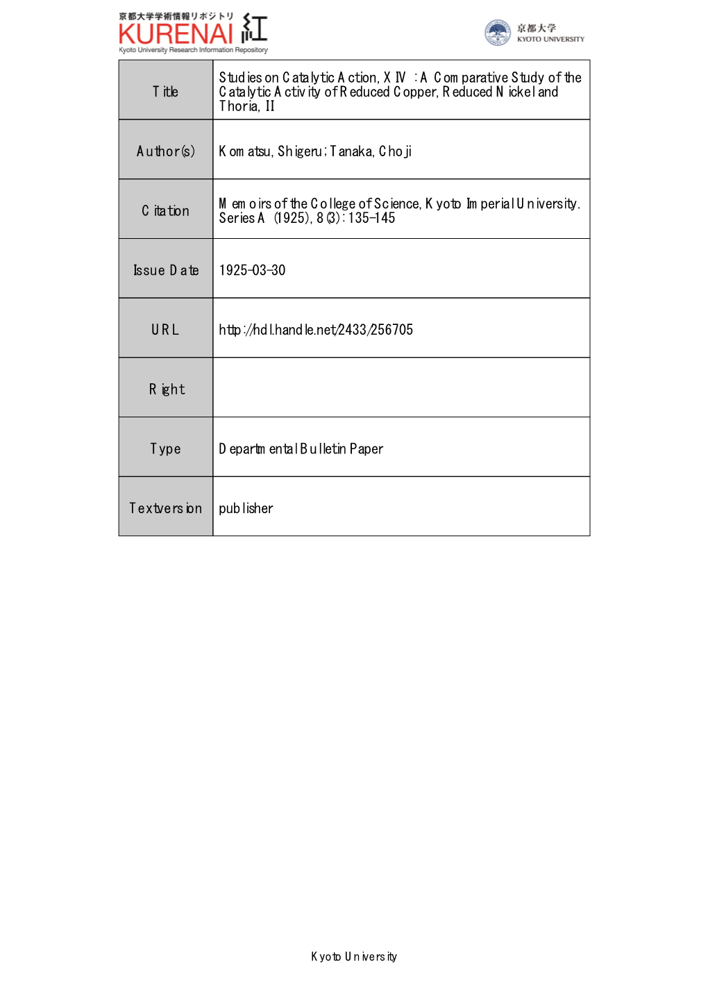 Title Studies on Catalytic Action, XIV : a Comparative Study of The