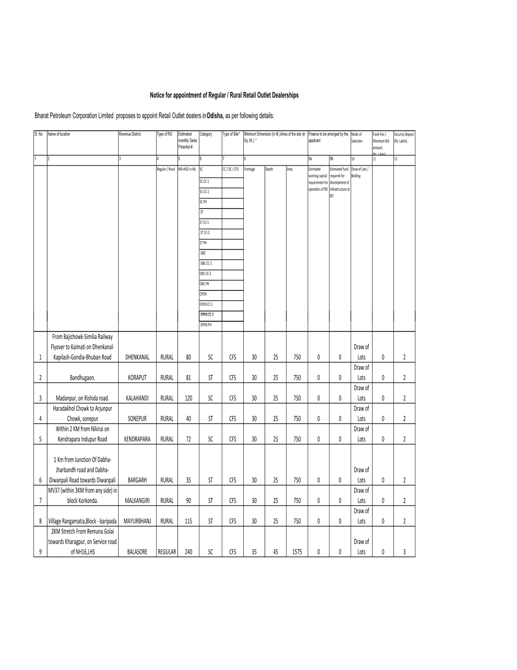 Odisha Annex.H2.Xlsx