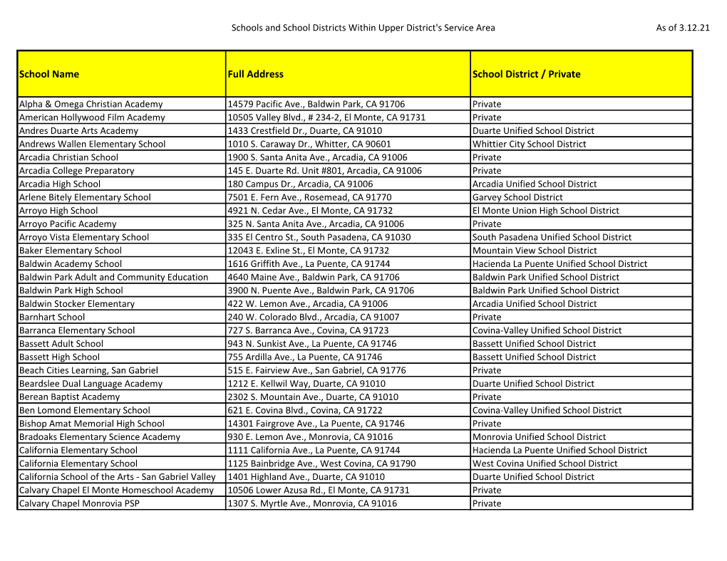 School Name Full Address School District / Private