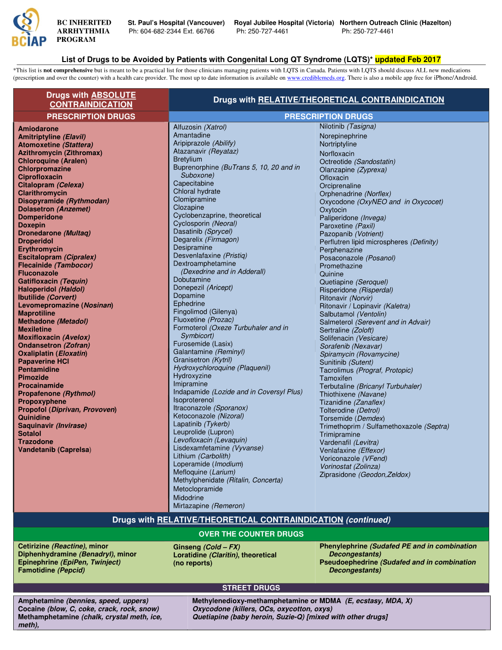 List of Drugs to Be Avoided by Patients with Congenital Long QT Syndrome