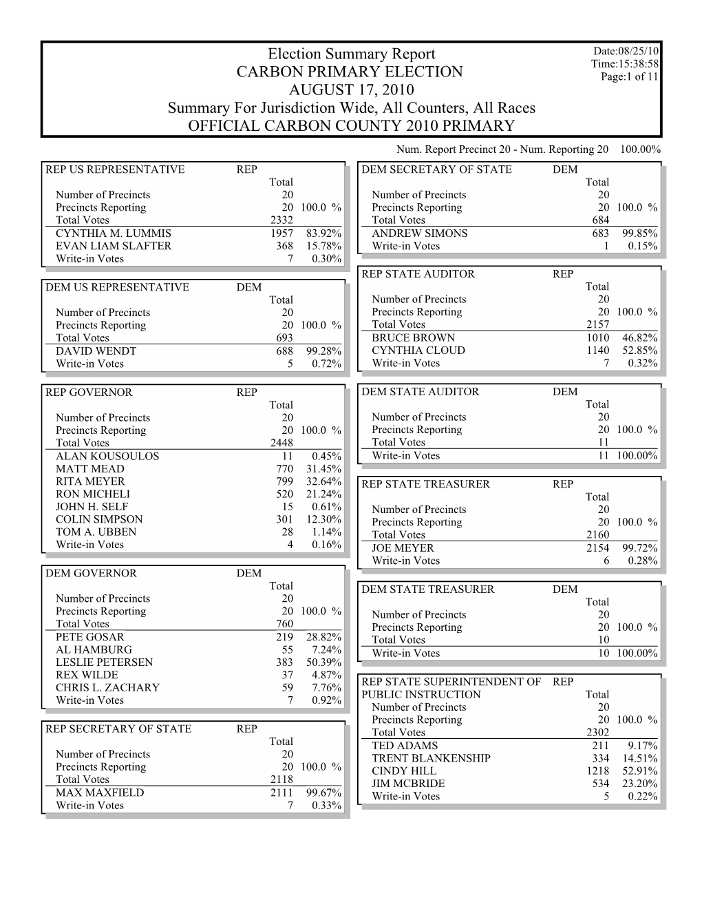 Gems Election Summary Report