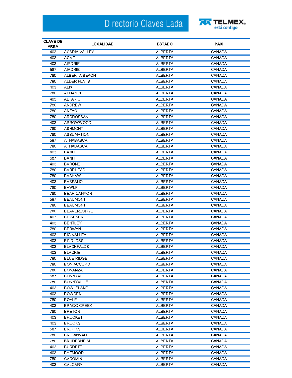 Clave De Area Localidad Estado Pais 403 Acadia Valley Alberta Canada 403 Acme Alberta Canada 403 Airdrie Alberta Canada 587 Aird