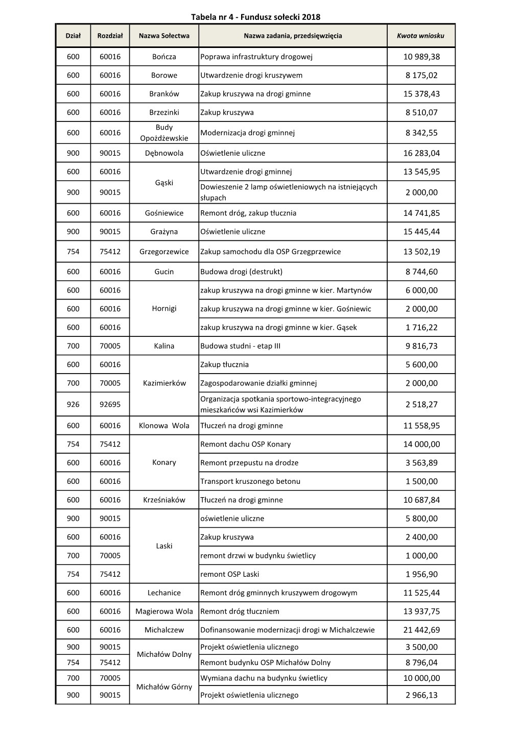 Zalacznik6.Pdf (461