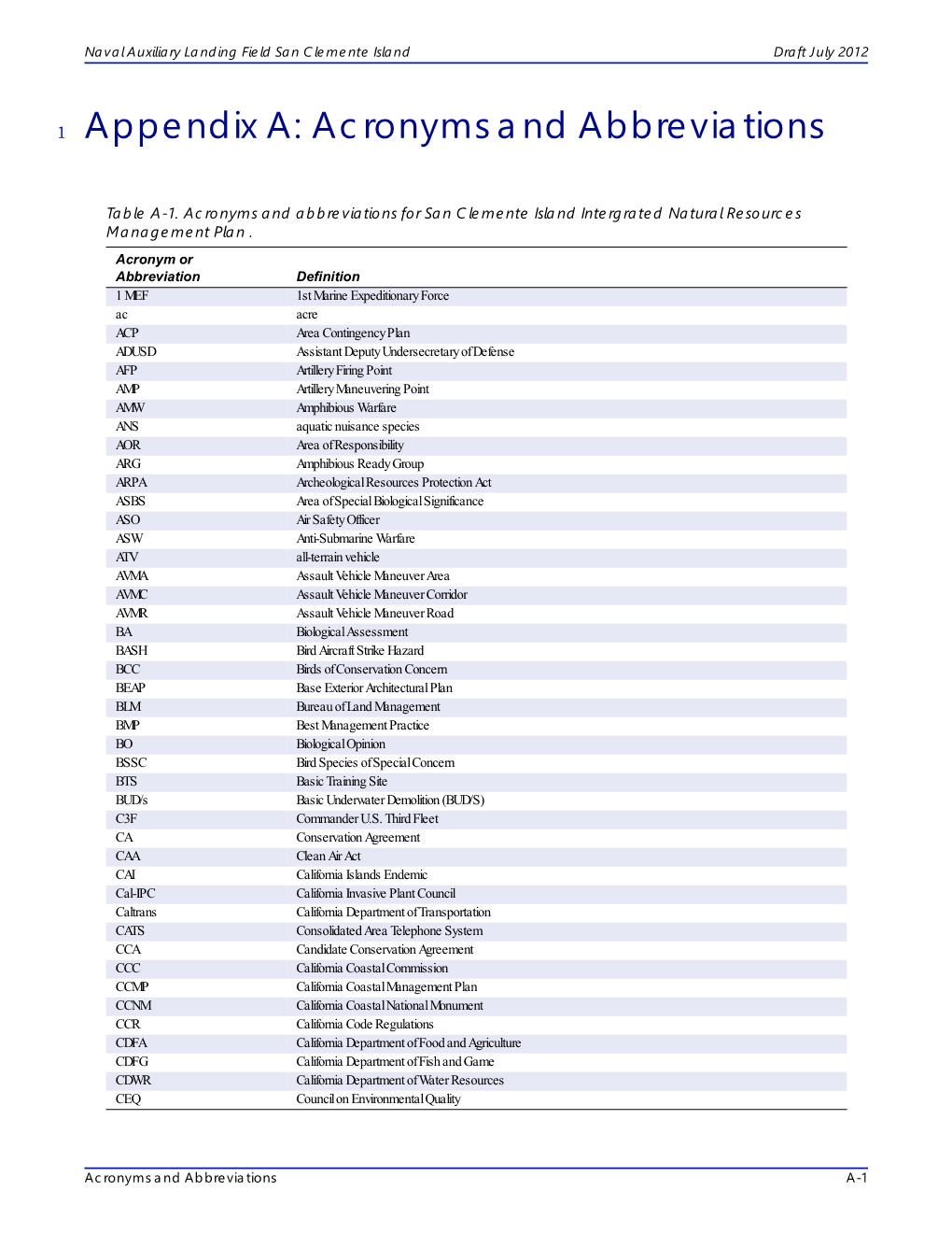 Appendix Acronyms and Abbreviations.Fm