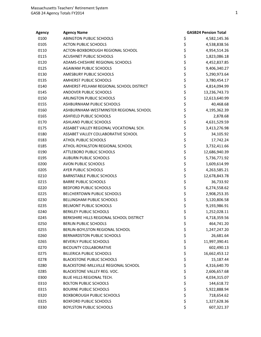 FY2014 GASB 24 Agency Totals