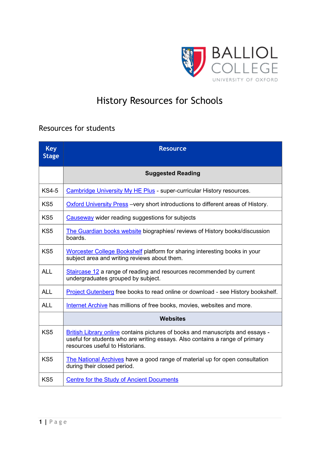 History Resources for Schools