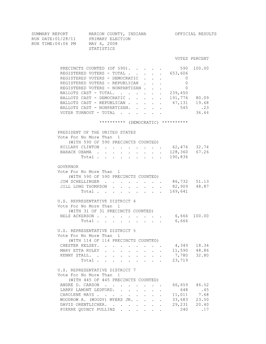 2008 Primary Election Results Summary