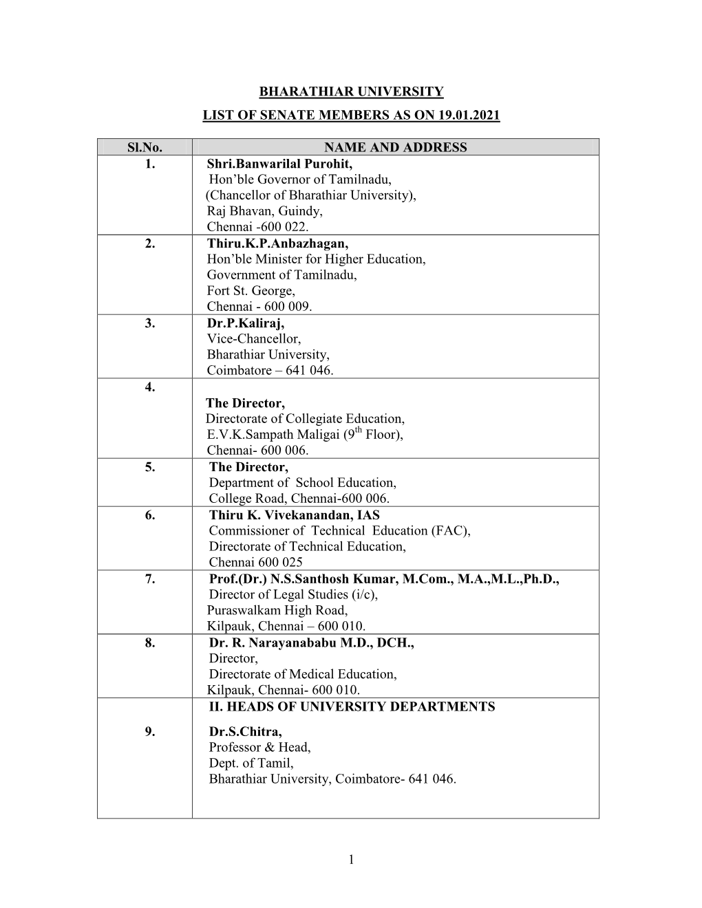 List of Senate Members of Bharathiar University