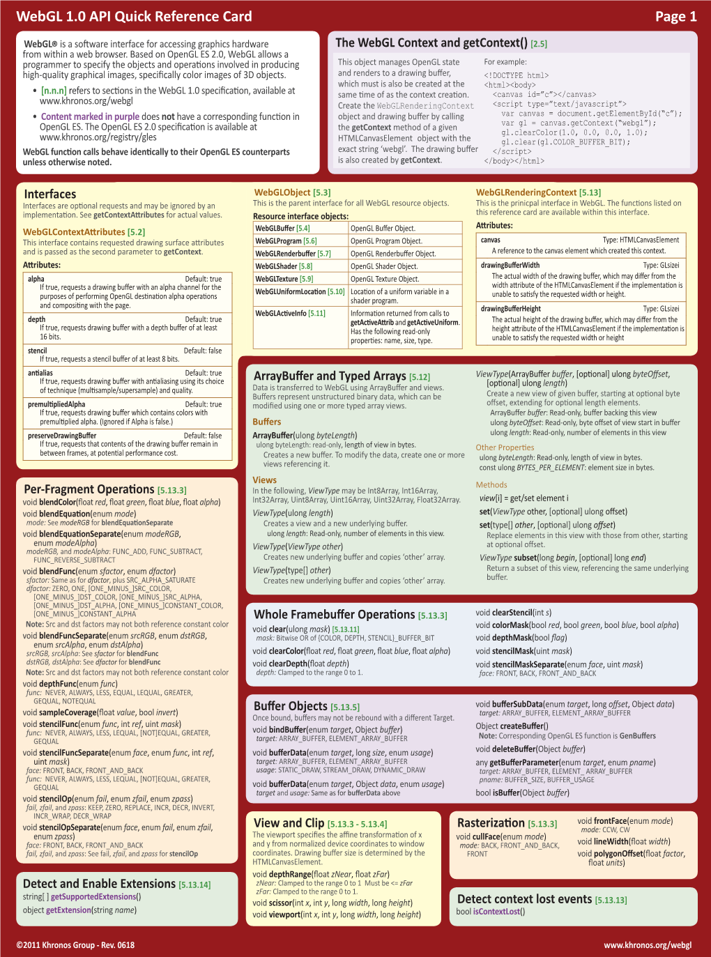 Webgl 1.0 API Quick Reference Card Page 1