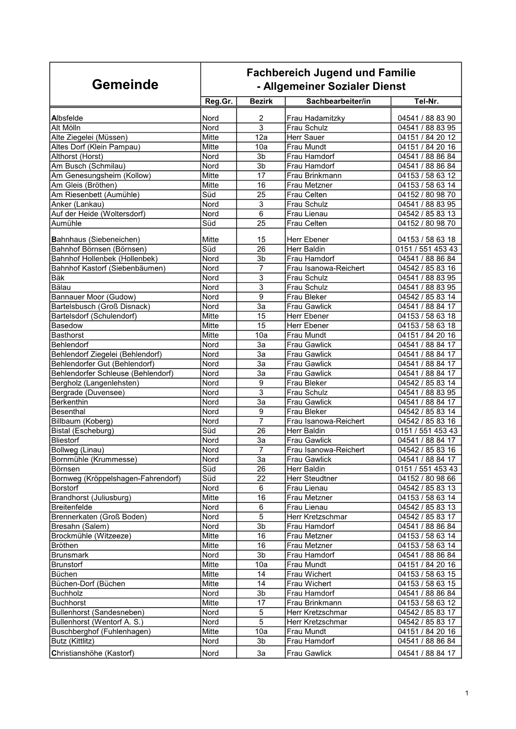 Fachbereich Jugend Und Familie Gemeinde - Allgemeiner Sozialer Dienst Reg.Gr