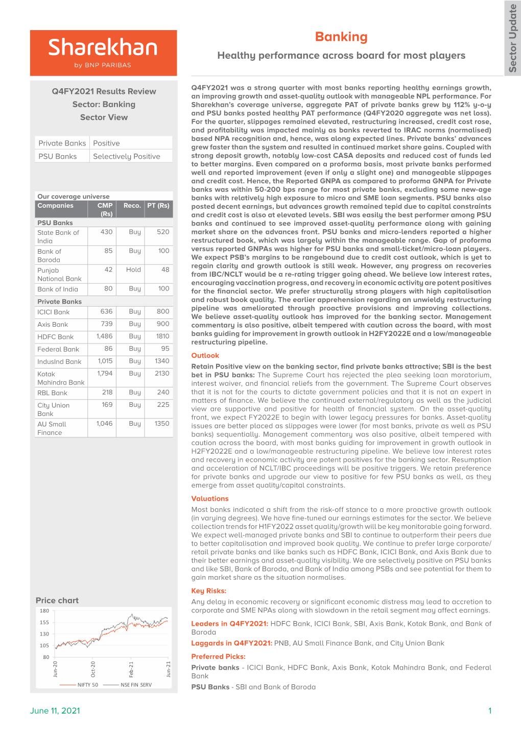 Banking Healthy Performance Across Board for Most Players Sector Update