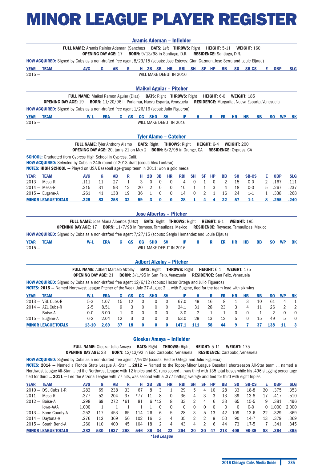 Minor League Player Register