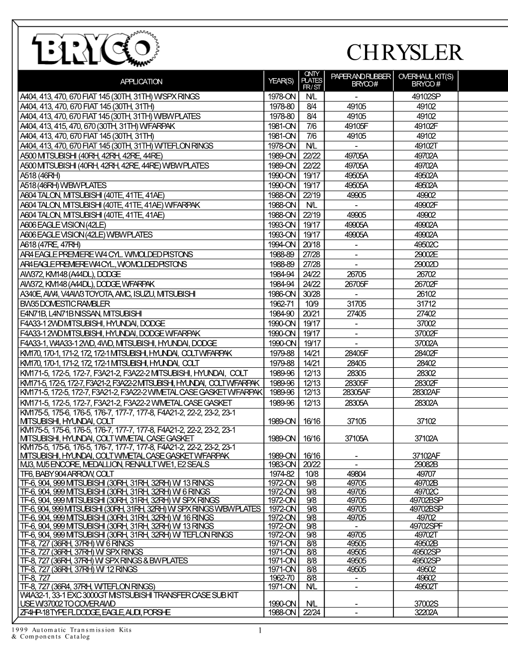 1999 Automatic Transmission Catalog